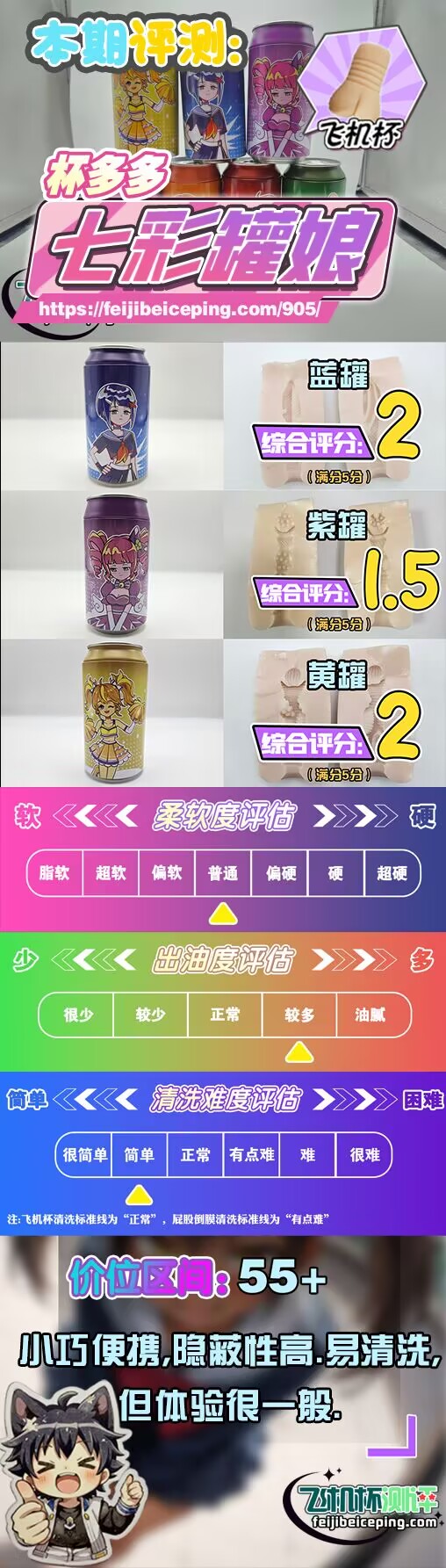 杯多多七彩罐娘飞机杯测评【上篇】