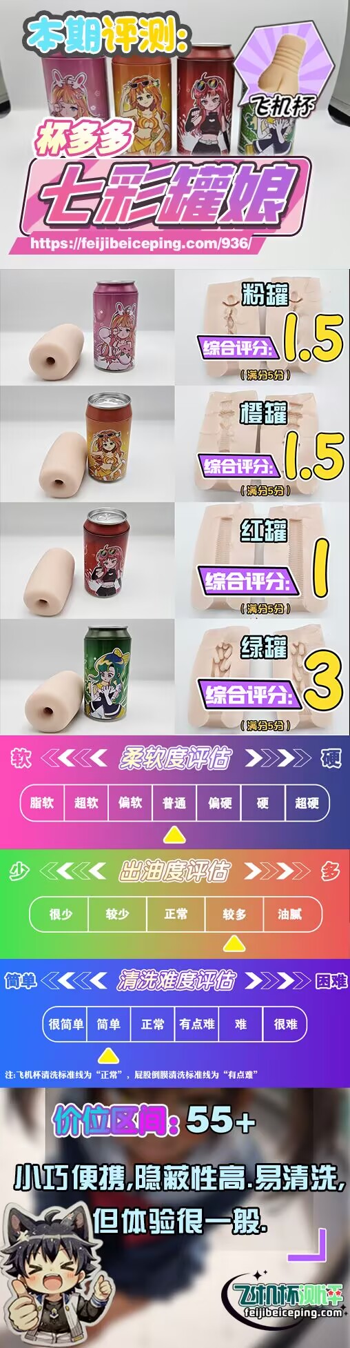 杯多多七彩罐娘飞机杯测评【下篇】